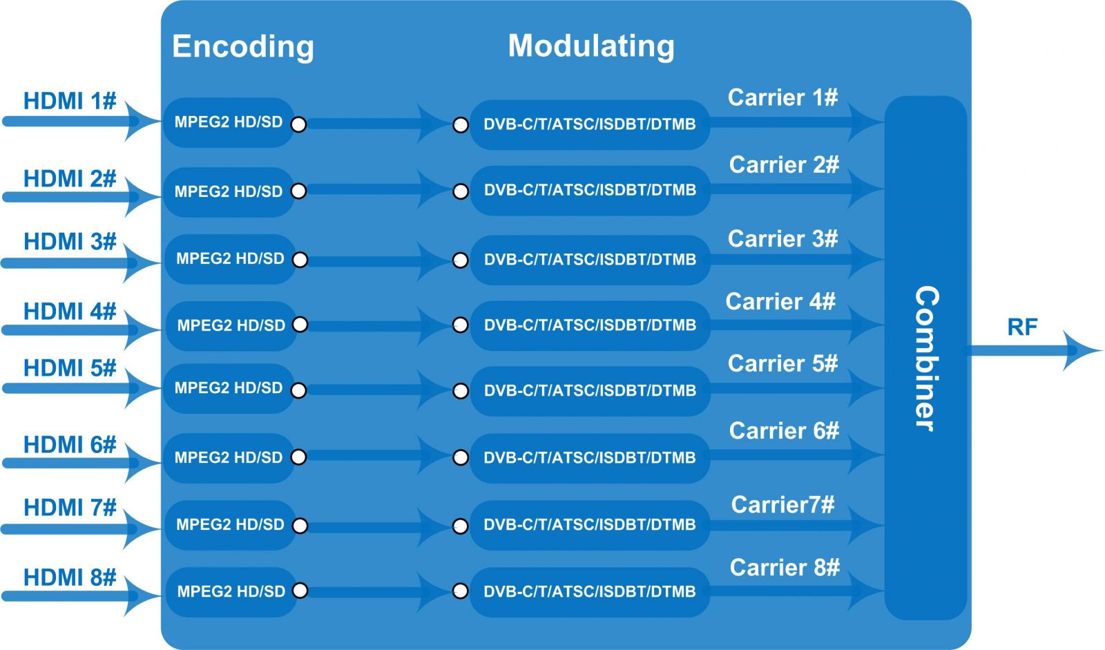FU4635C Encoder Modulator view 2